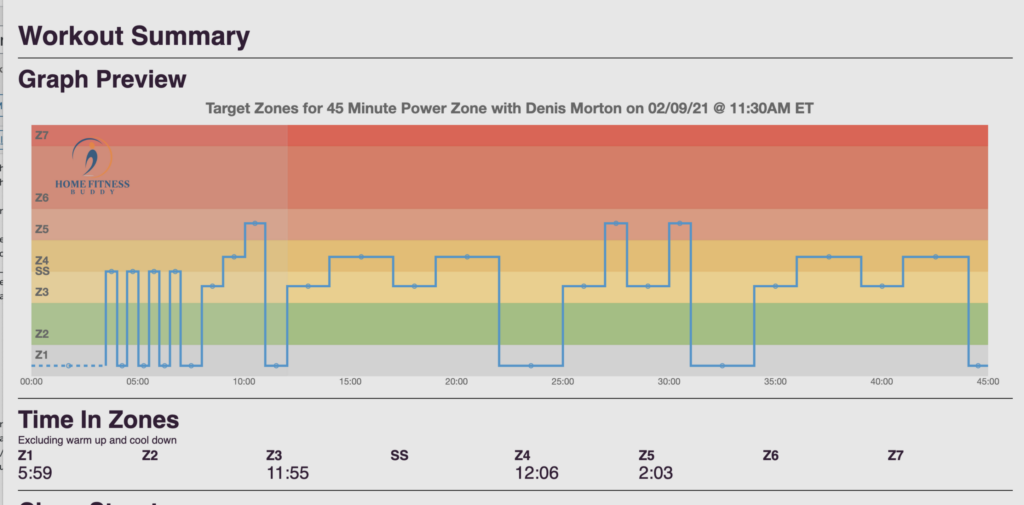 Screenshot of a graph from Home Fitness Buddy