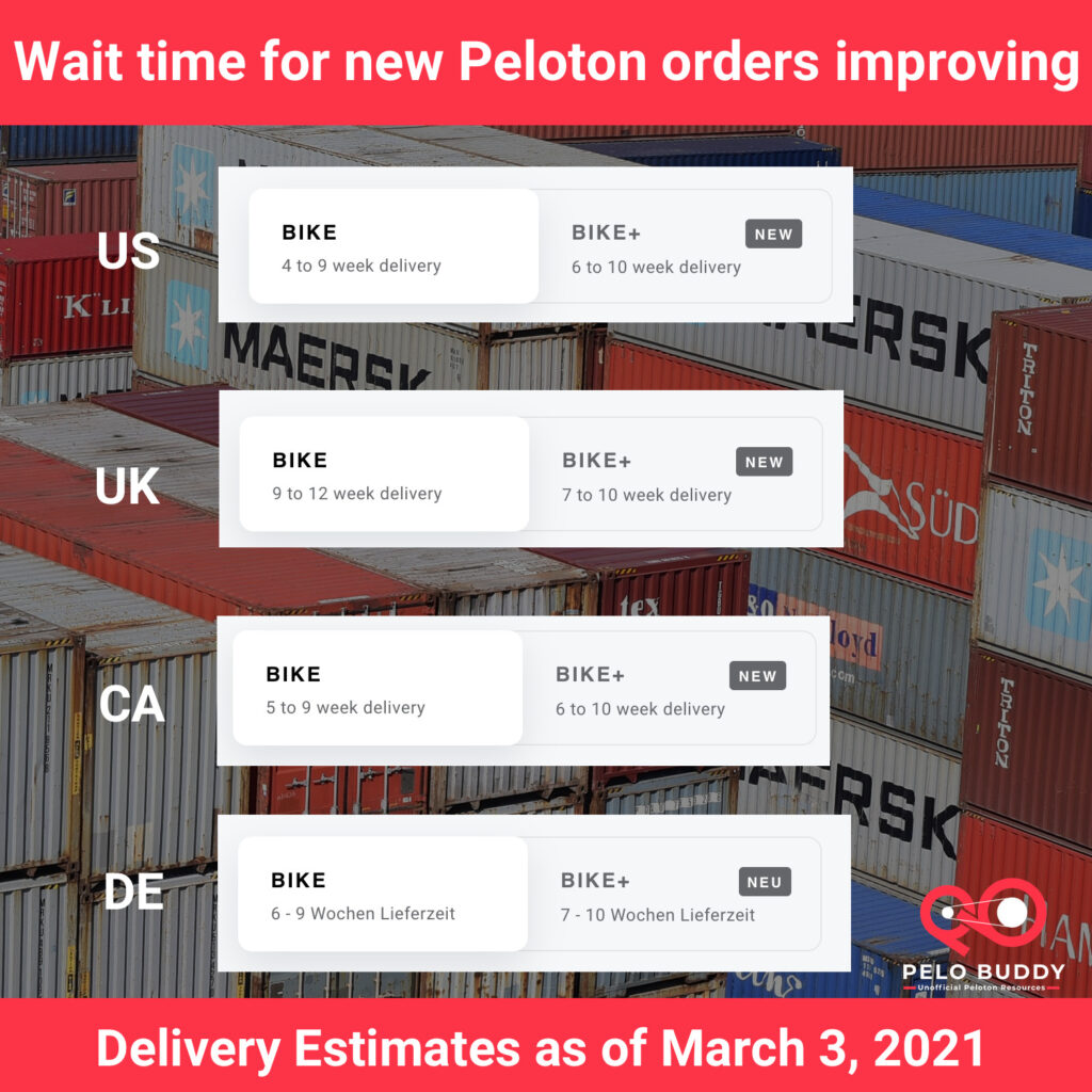 Graphic showing estimate times.