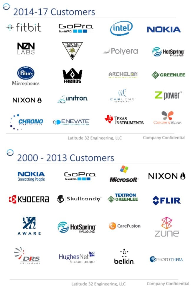 Image of some of Latitude 32's previous clients.