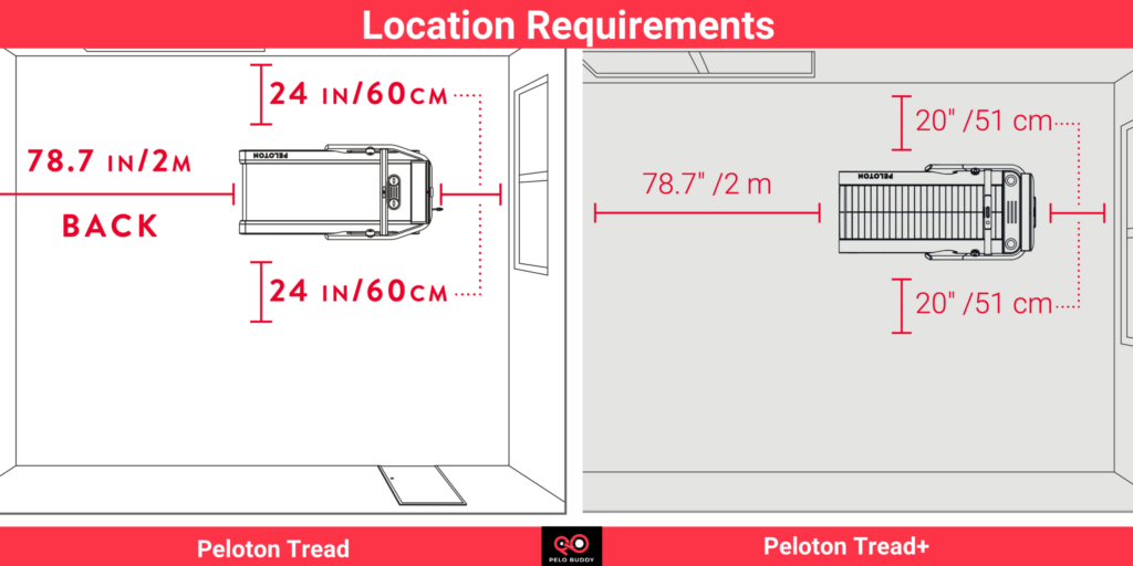 Space Location Requirements for Peloton Tread & Tread+