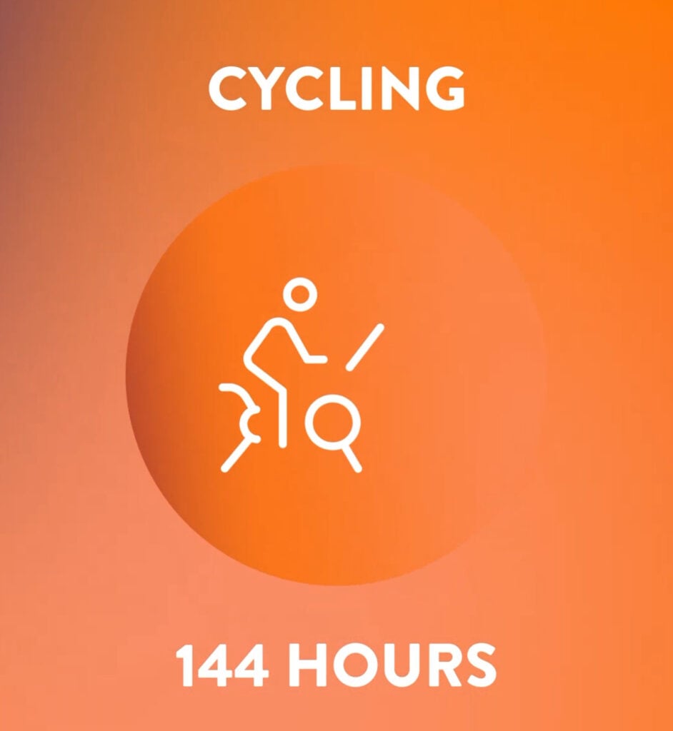 Screenshot from The Cooldown showing number of hours cycling for the year.