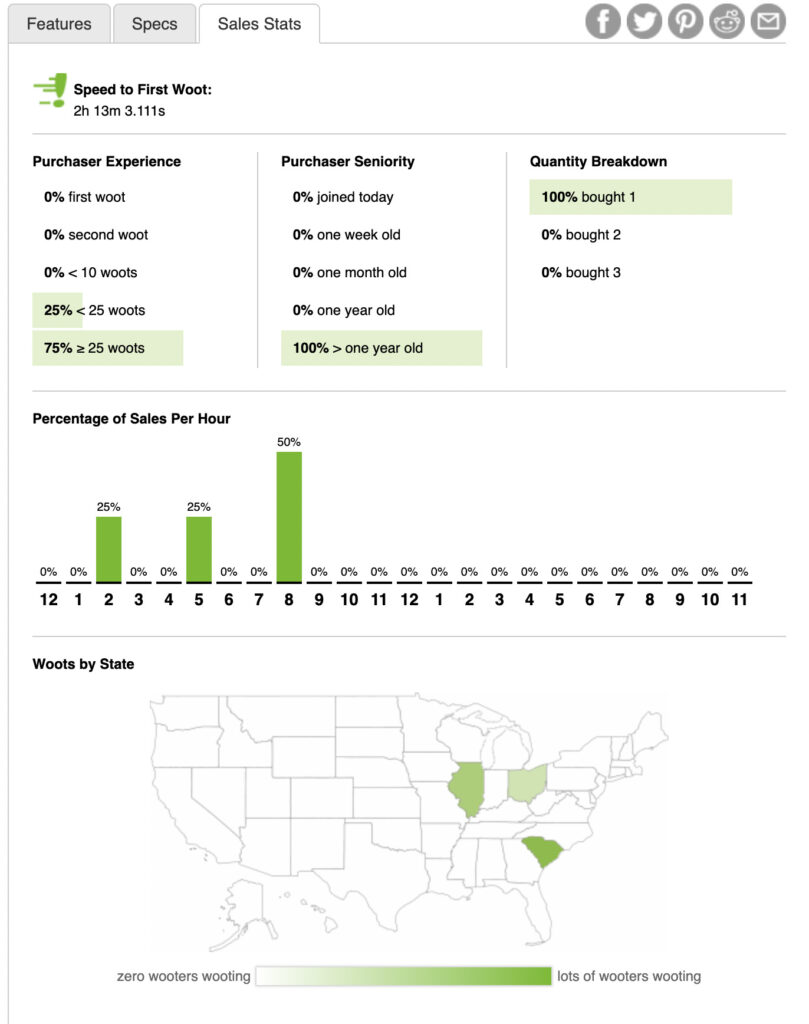 Data on who bought the Peloton Bike on Woot.