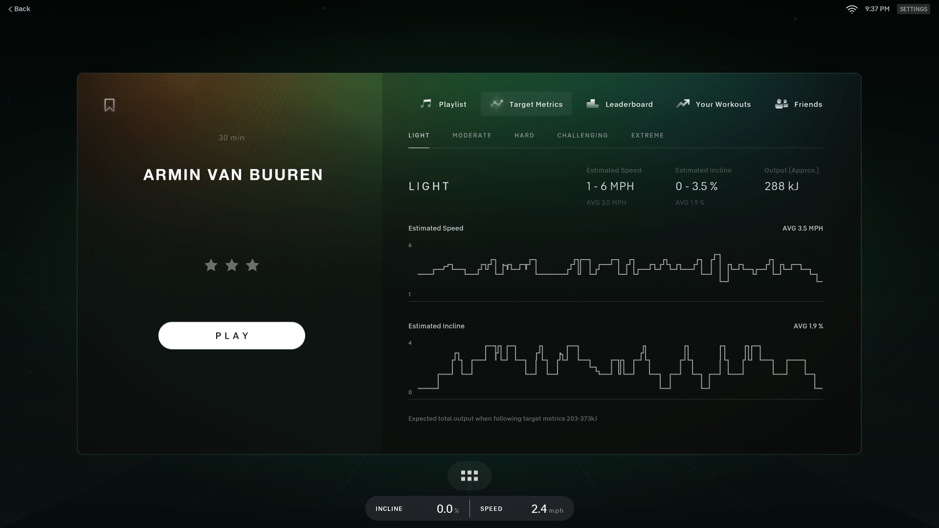 Target Metrics - Light Level