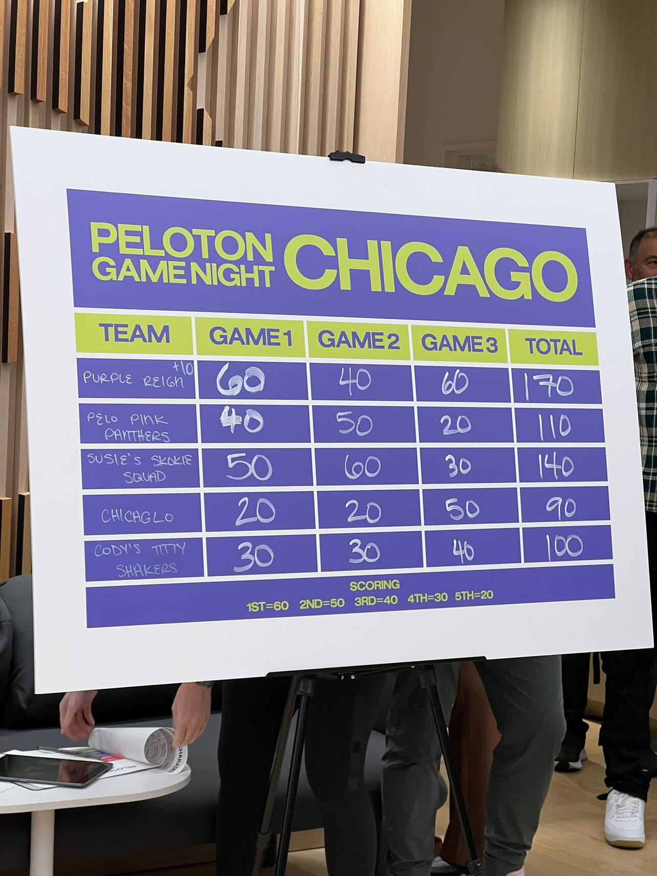 Peloton Game Night. Image credit Courtney (@courtneychakra).