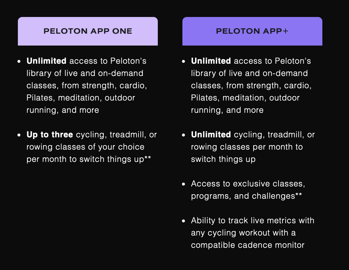 Peloton email advertising 60 day free app offer through October 31, 2023.