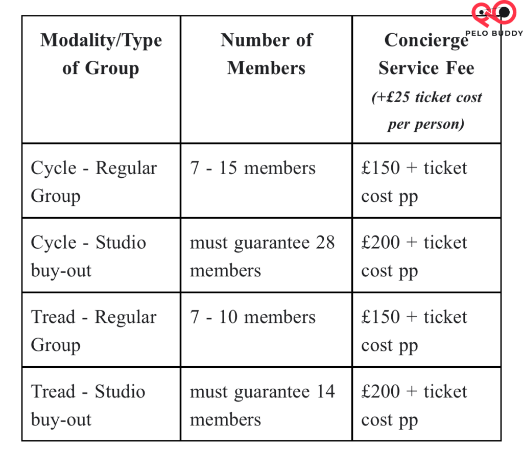 List of service fees for group classes at Peloton Studios London (PSL).