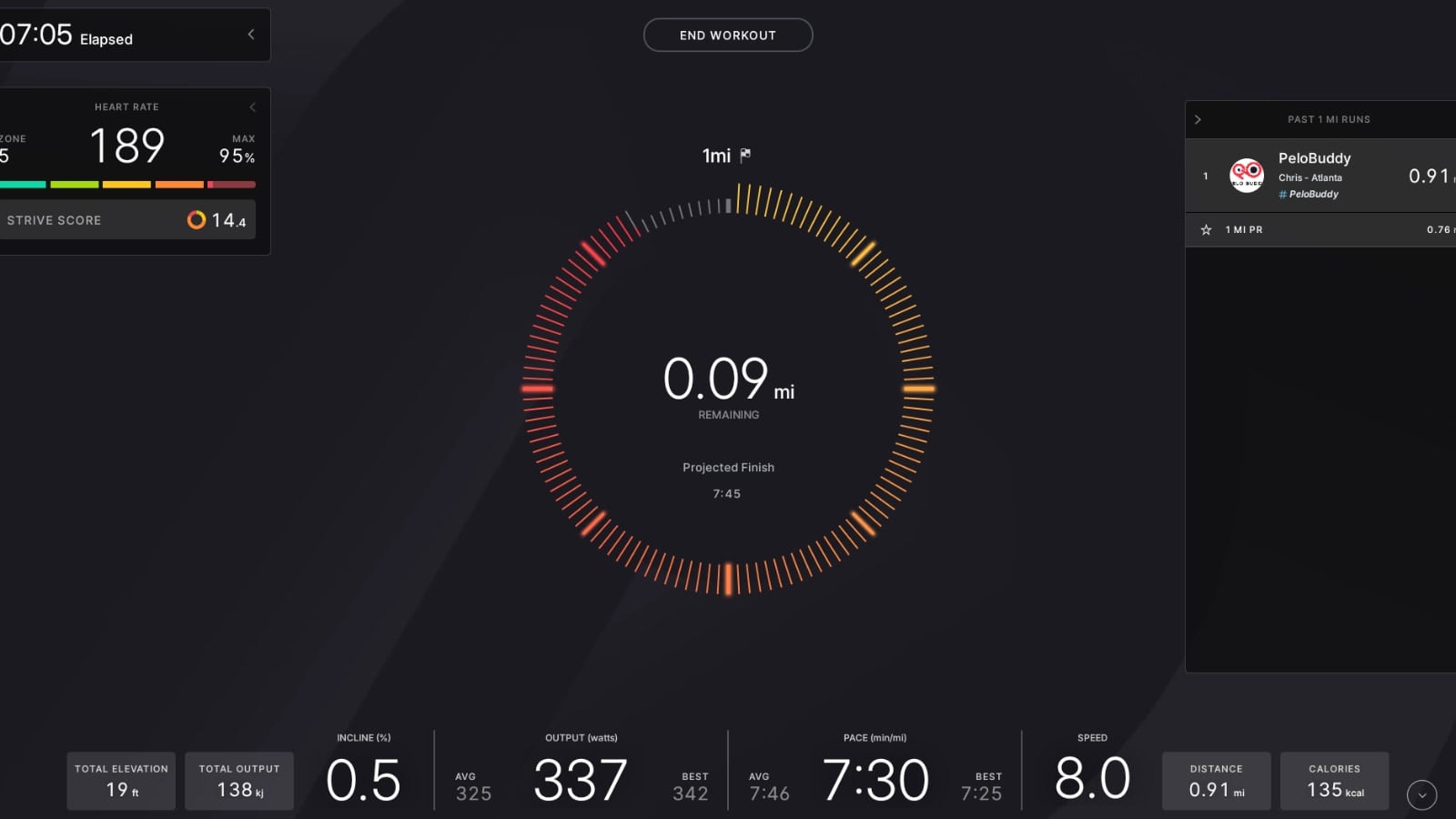 Finishing a 1 mile running Peloton Tread benchmark test class.