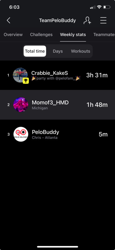 Peloton team weekly stats and member ranking