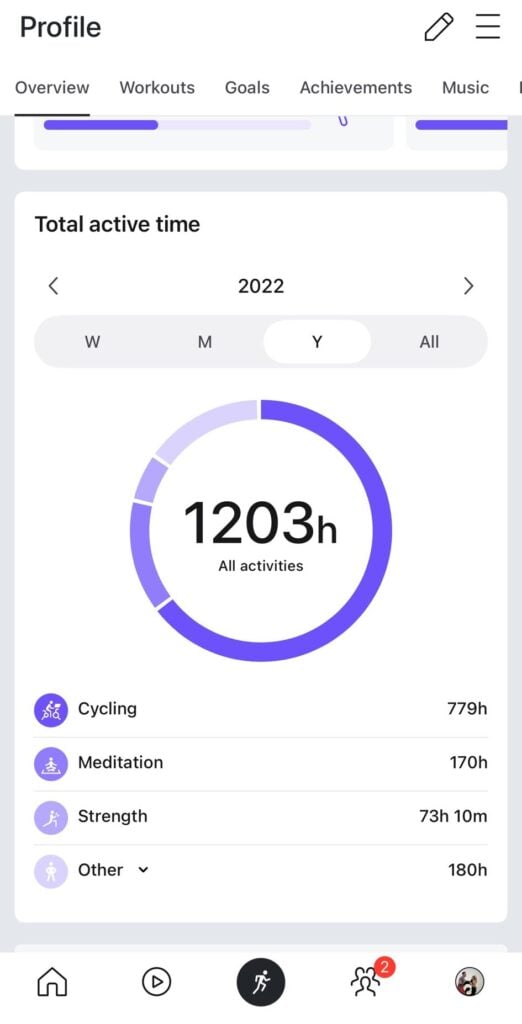 Using the arrows to view data from a previous year with the new "Total Active Time" feature on Peloton app.