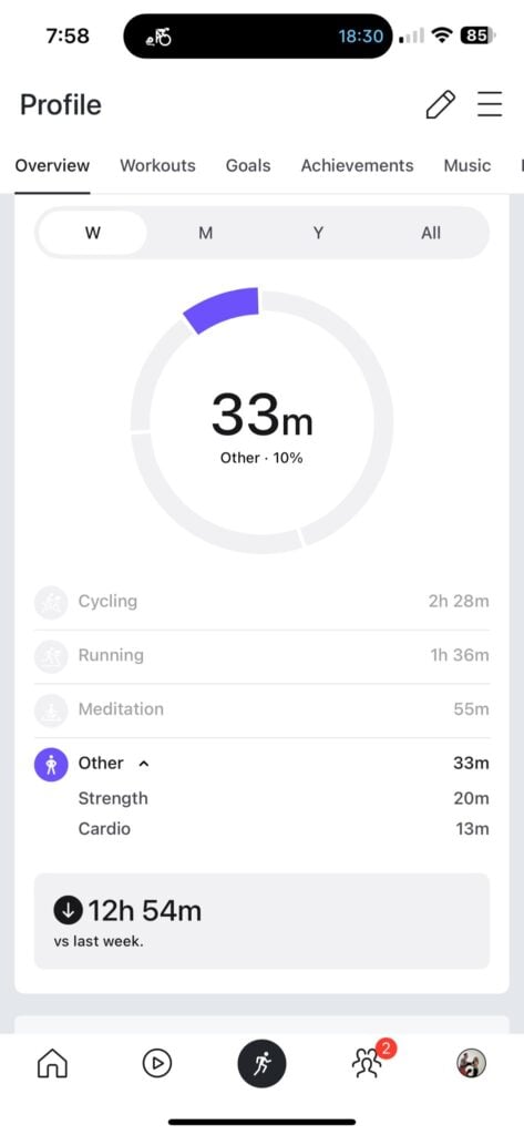 "Total Active Time" widget on Peloton app showing "other" modalities.
