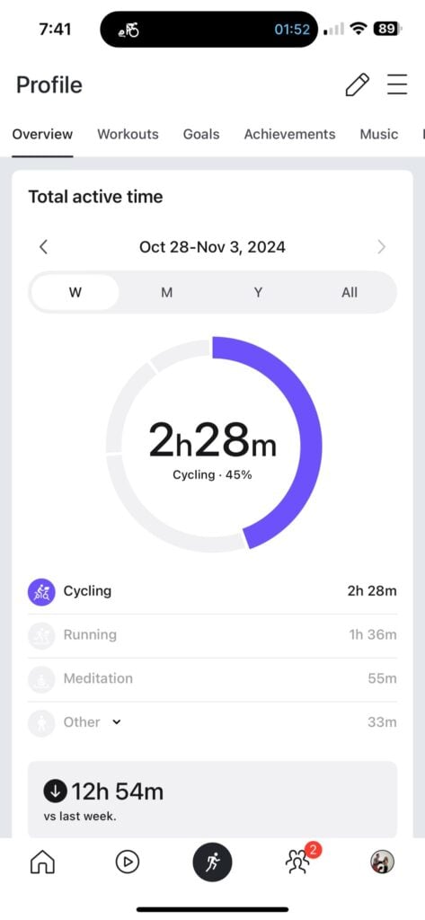 "Total Active Time" widget on Peloton app showing time spent cycling this week.