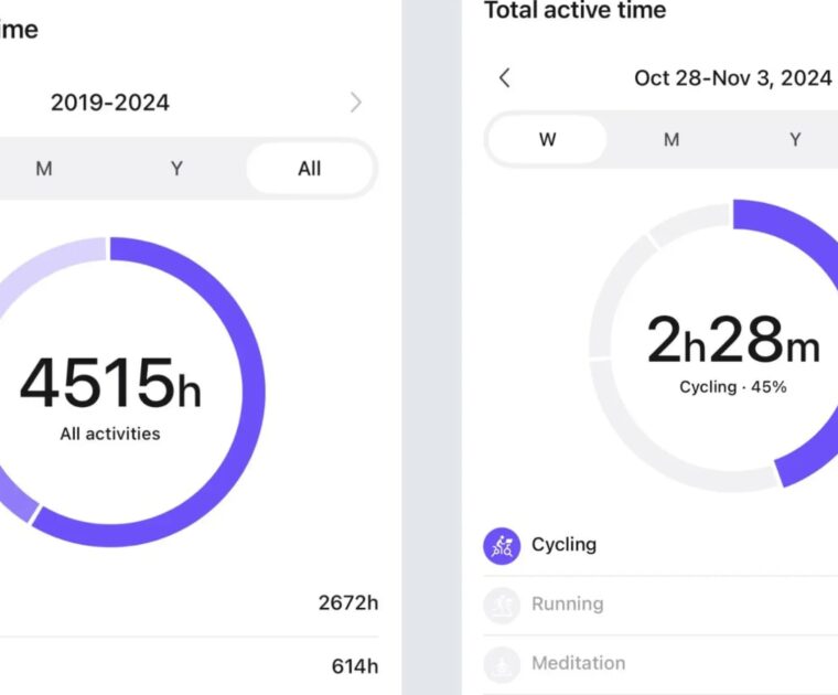 Total Active Time feature on Peloton app.