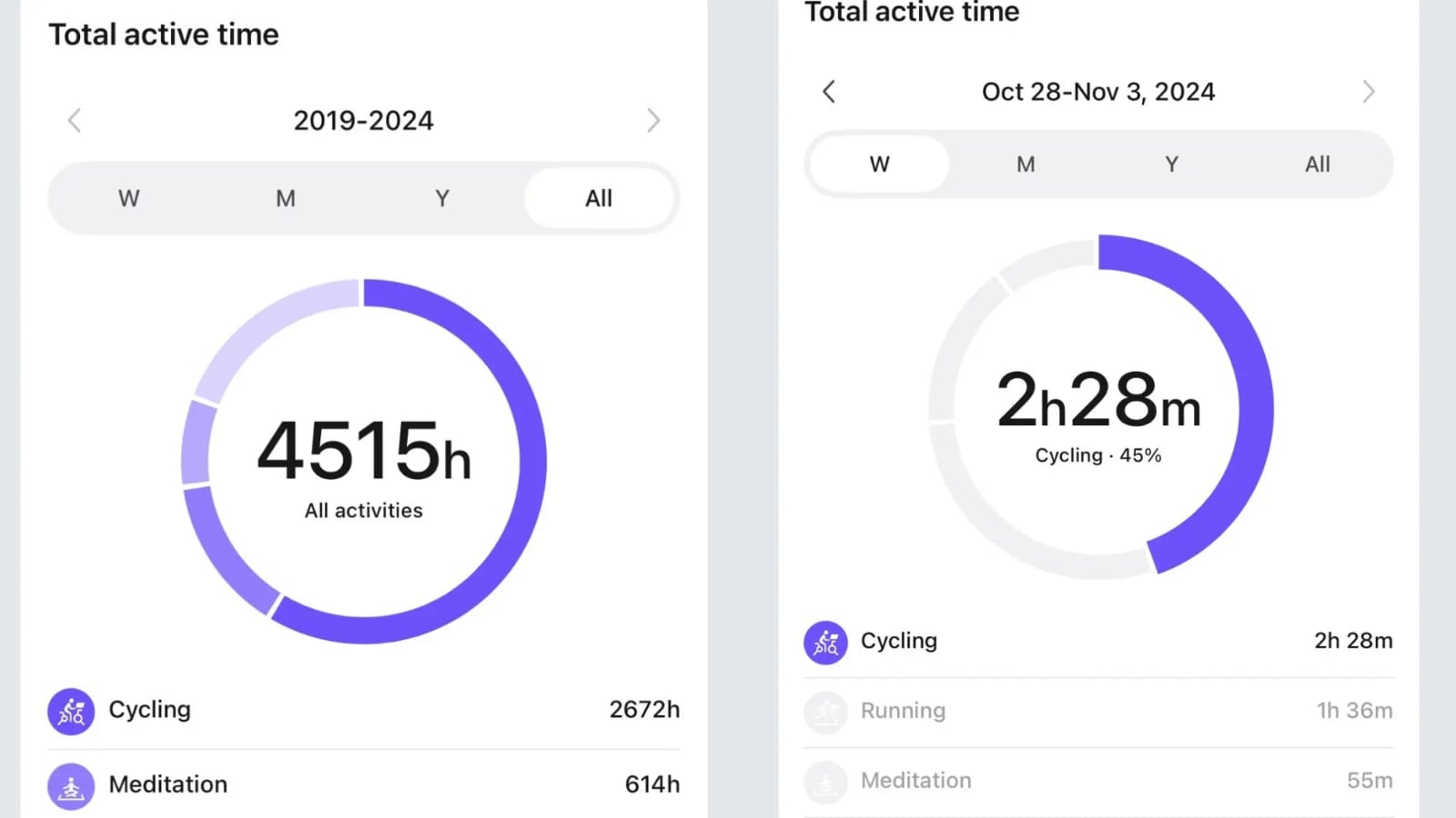 Total Active Time feature on Peloton app.