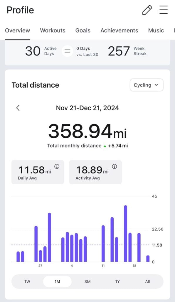 New "Total Distance" feature in Peloton app showing 1 month period.