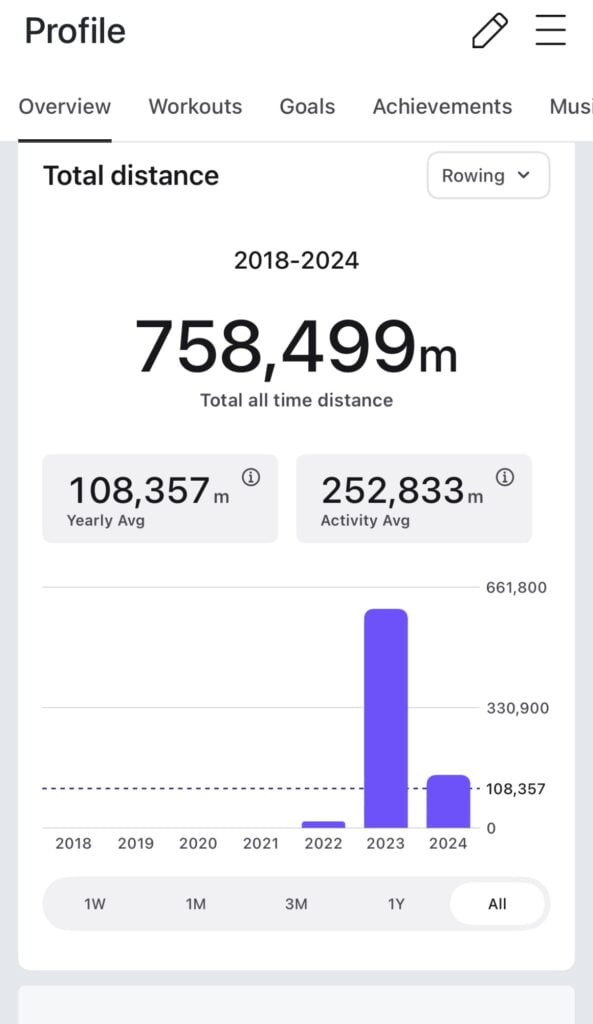 "All Time" selected for Total Distance in Peloton App.