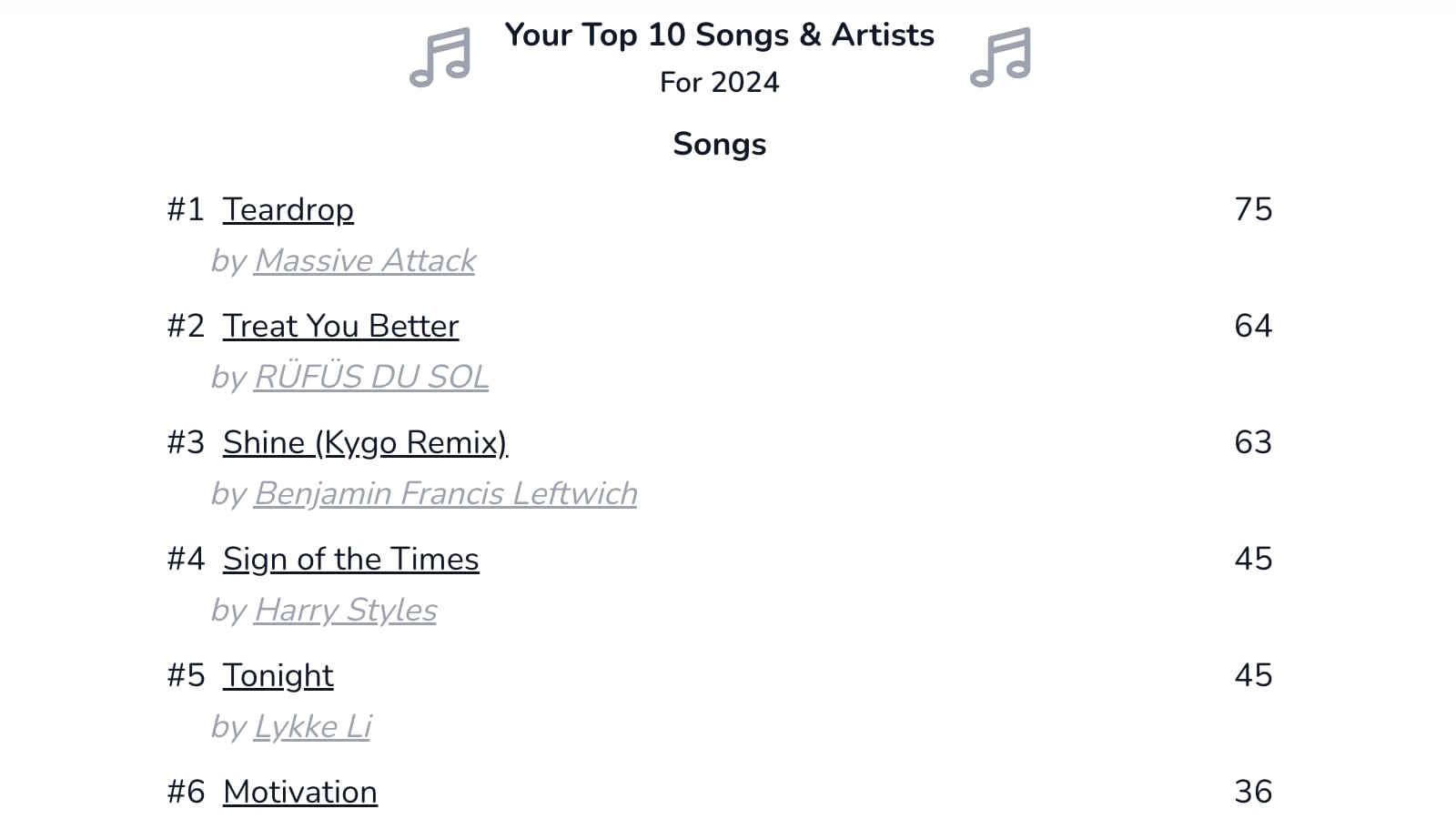 Domestiq Replay tool showing top songs you heard for 2024.