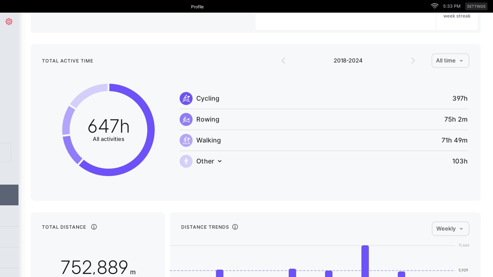 Total active time with Peloton ever on hardware device.