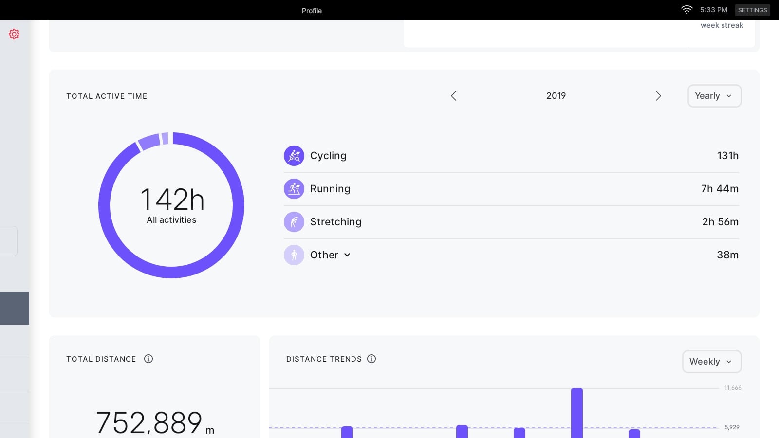 Total active time for the entire year on a hardware device.