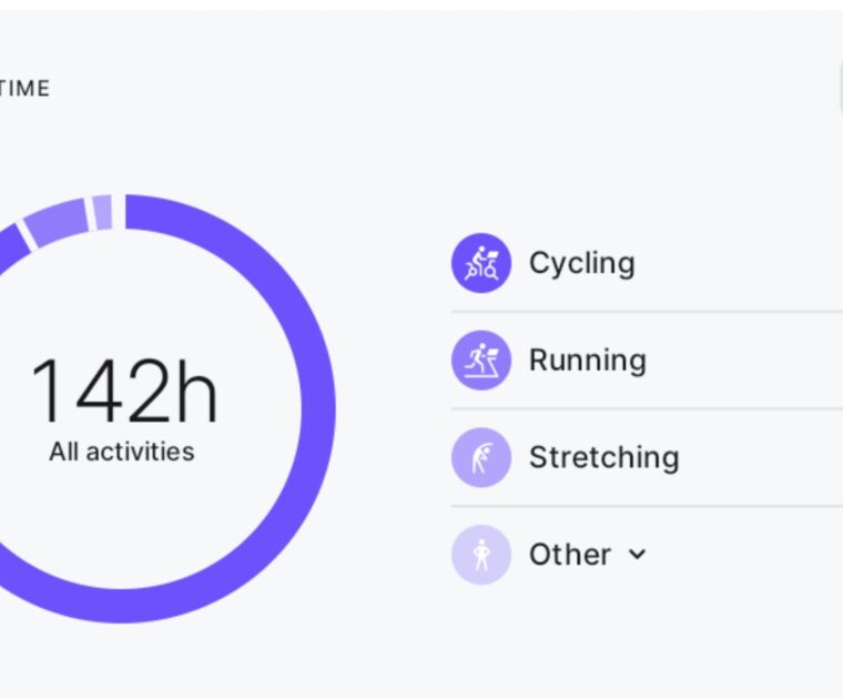 Total Active time feature.