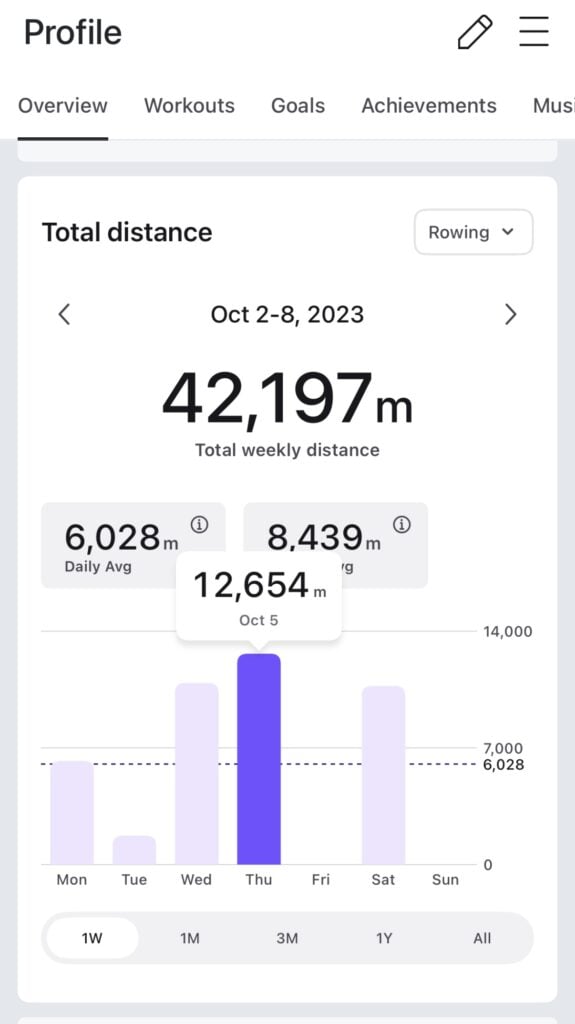Details for one day period by clicking on the graph line.