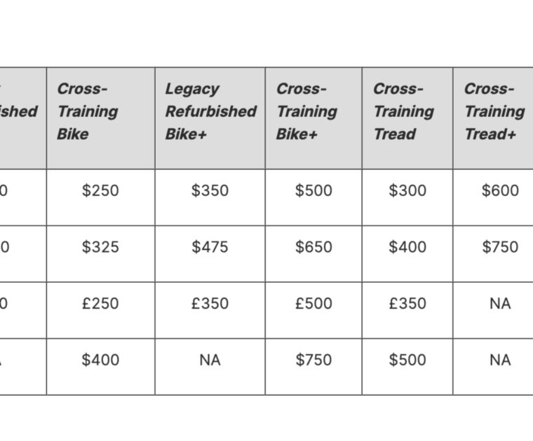 Updated referral program: full breakdown by region and device