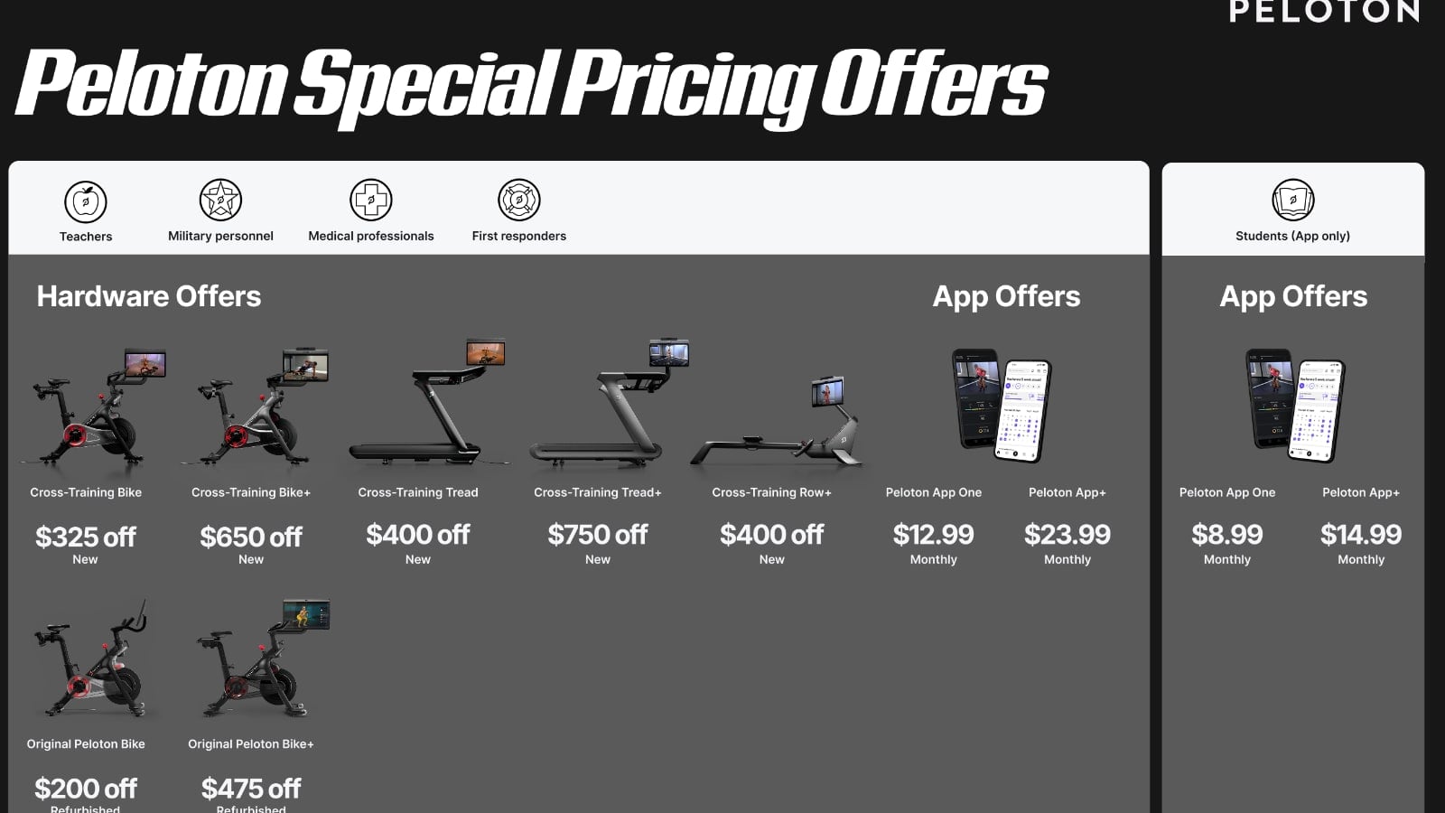 Peloton Canada's Special Pricing Page showing available discounts.