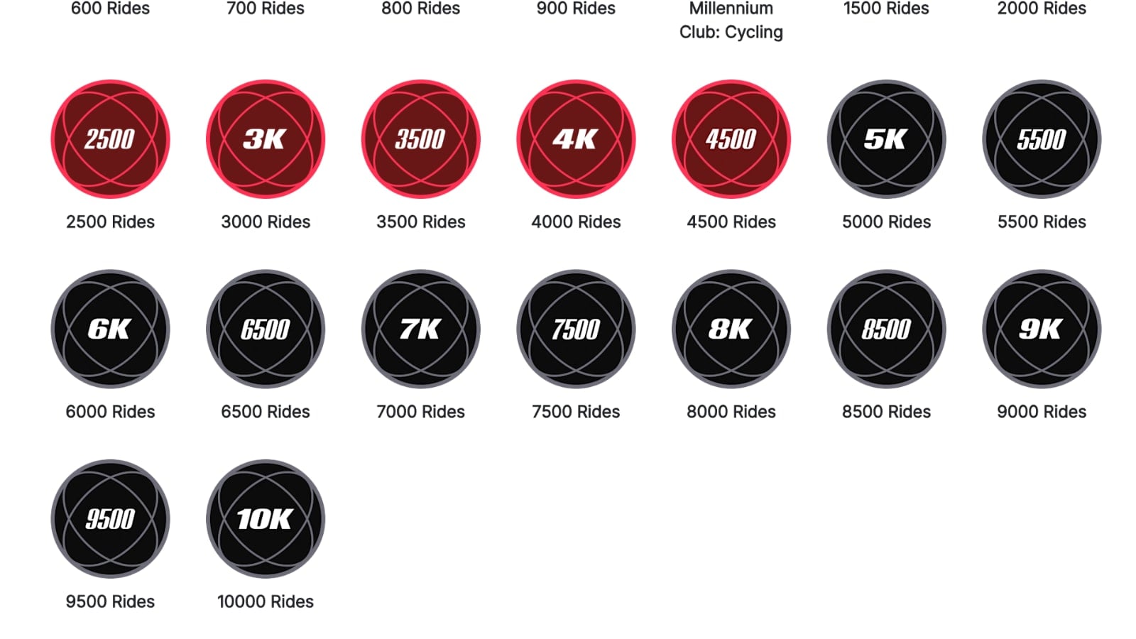 Workout-type milestone badges per discipline now go up to 10,000
