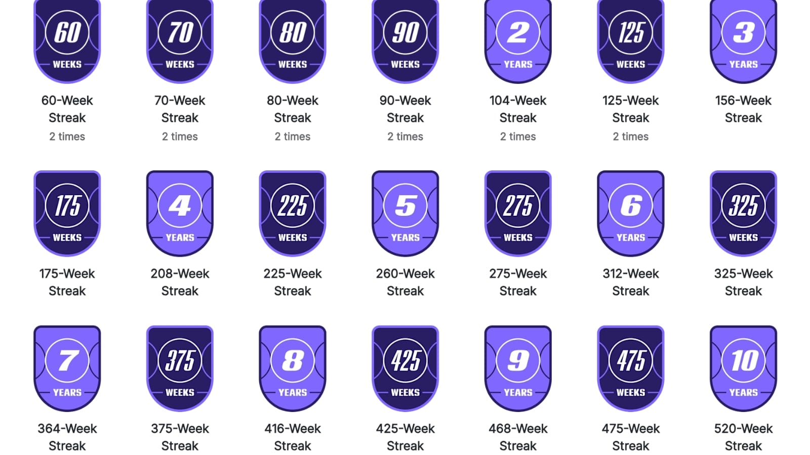 New weekly & yearly streak badges up to 10 years now.