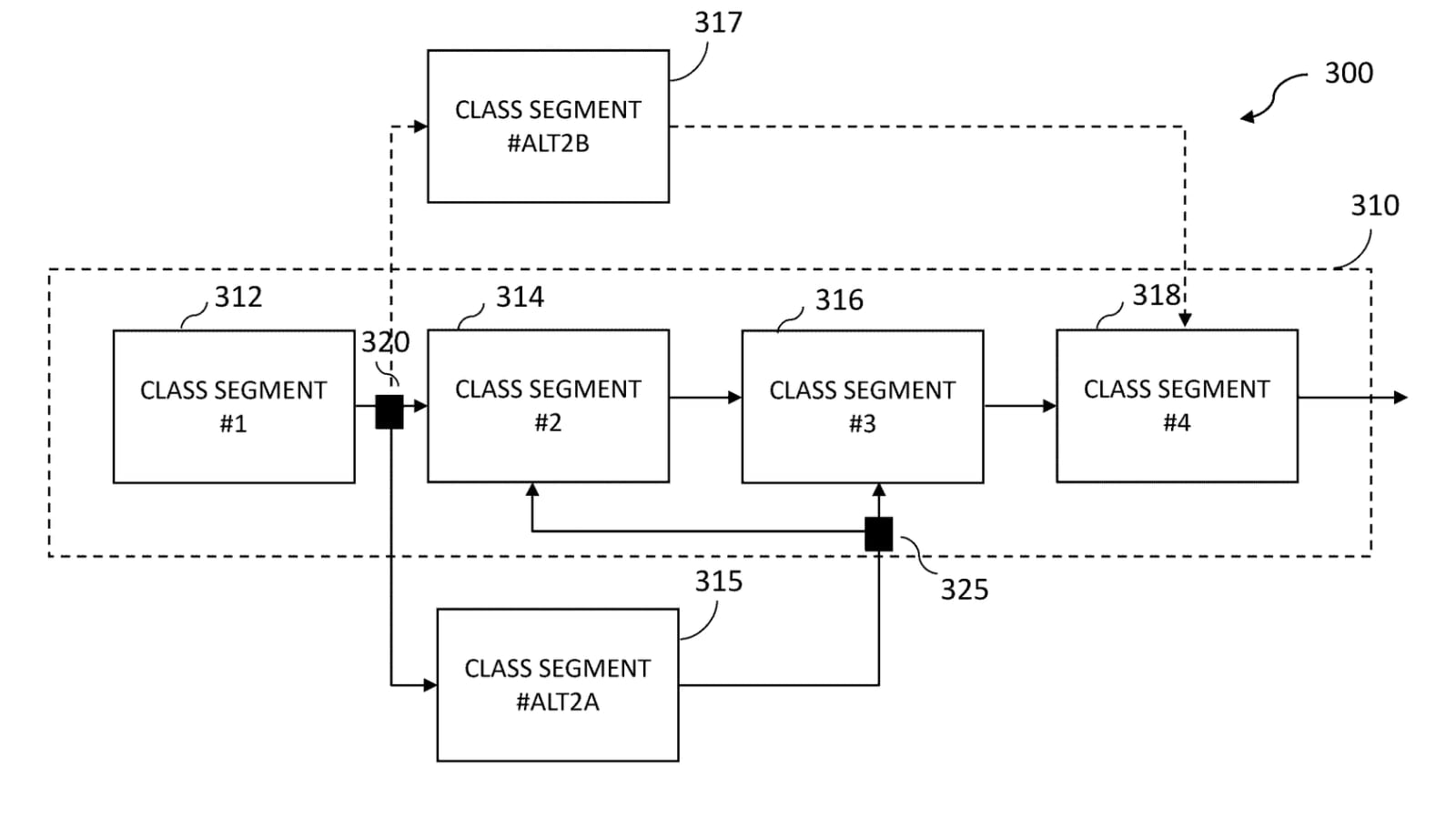 Figure from Peloton's patent application showing a class branching away from its baseline path. Image credit Peloton patent application.