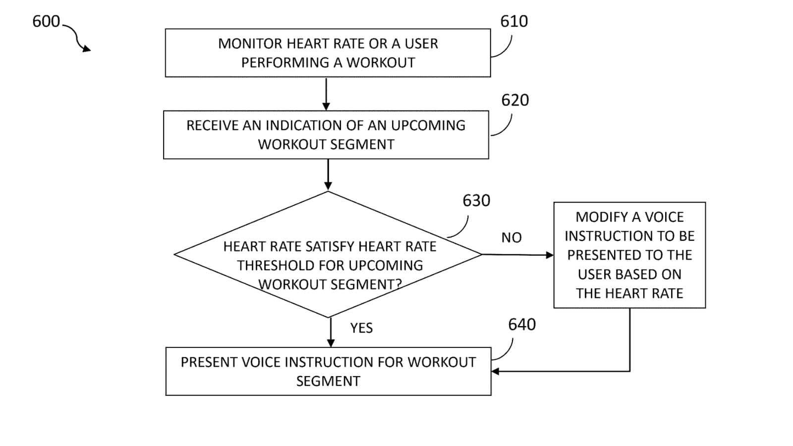 Figure from Peloton's patent application showing when a voice instruction gets rewritten. Image credit Peloton patent application.