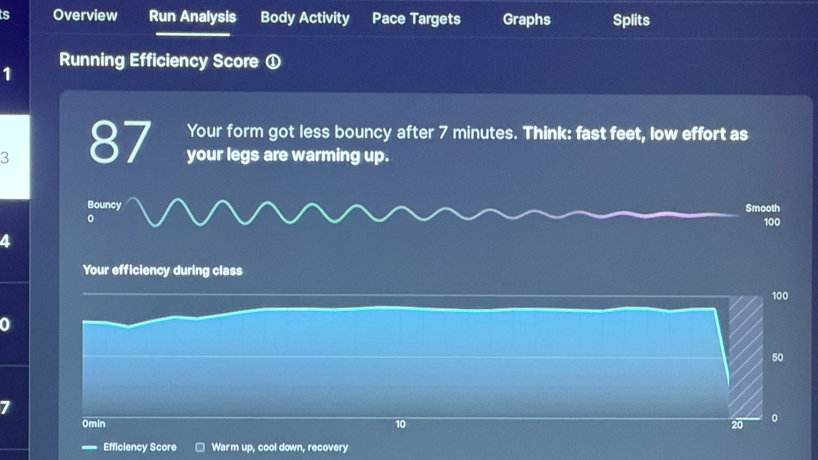 The run analysis section of a post class summary, with the running efficiency score